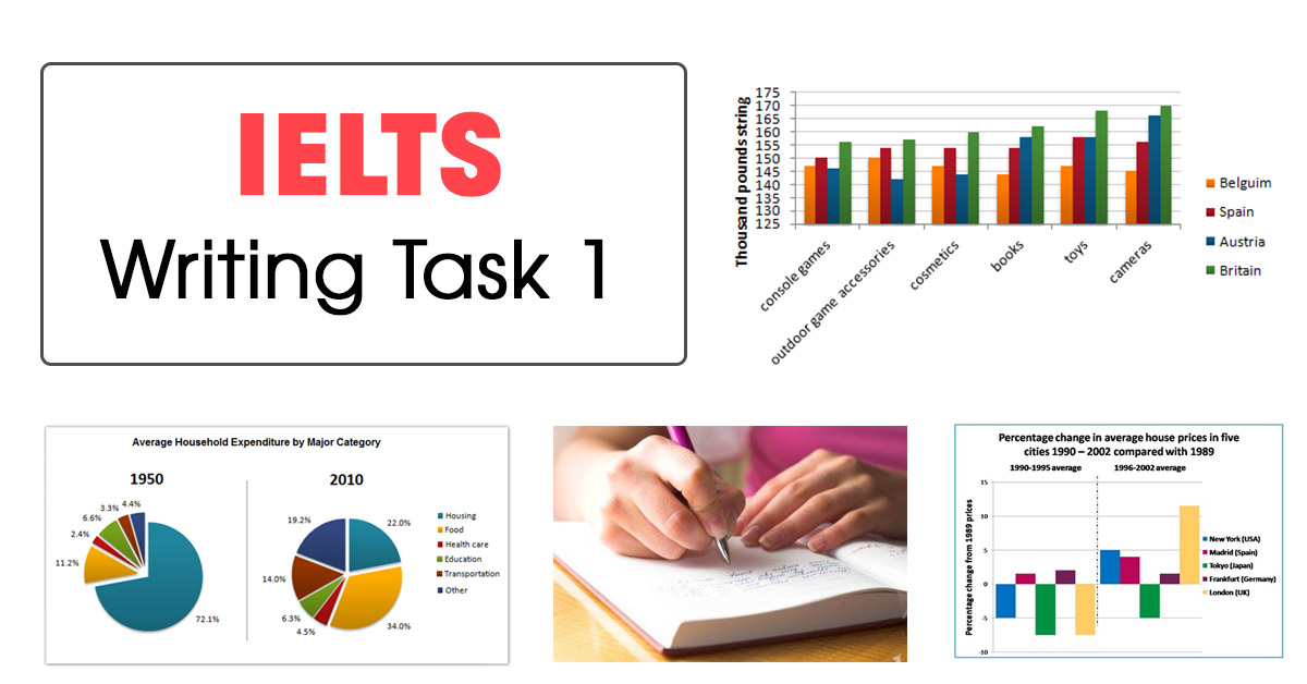 Ielts Writing Task 1 Vocabulary Ielts Writing Writing Tasks Ielts Vrogue