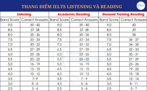 ielts brand