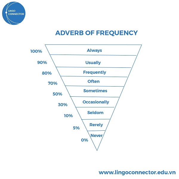 trang-tu-adverb