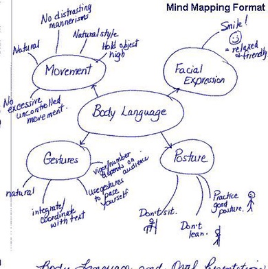 Mind map 1